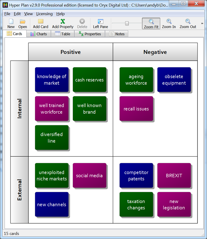 SWOT table software