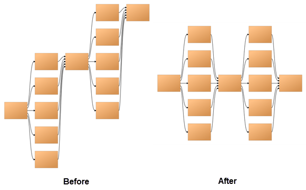 Layered graph layout