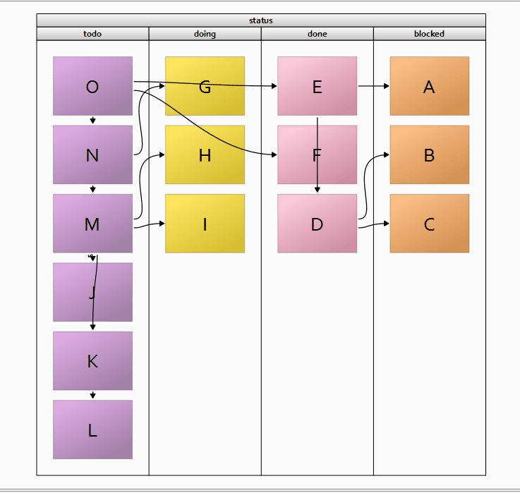 Automatic graph layout