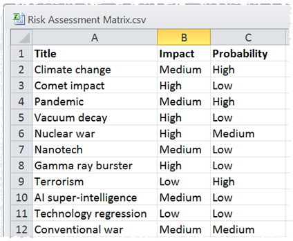 Risk assessment matrix excel