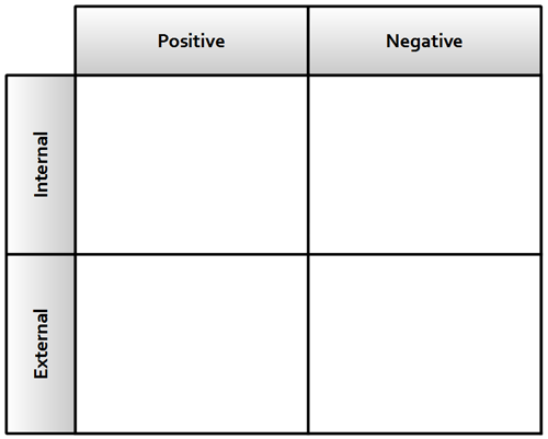 SWOT table