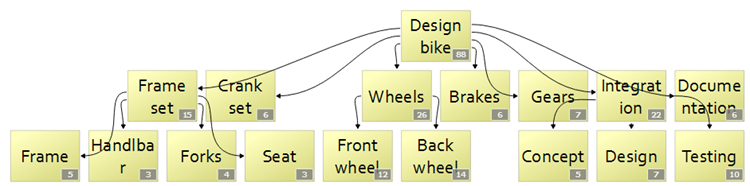 Work breakdown structure example